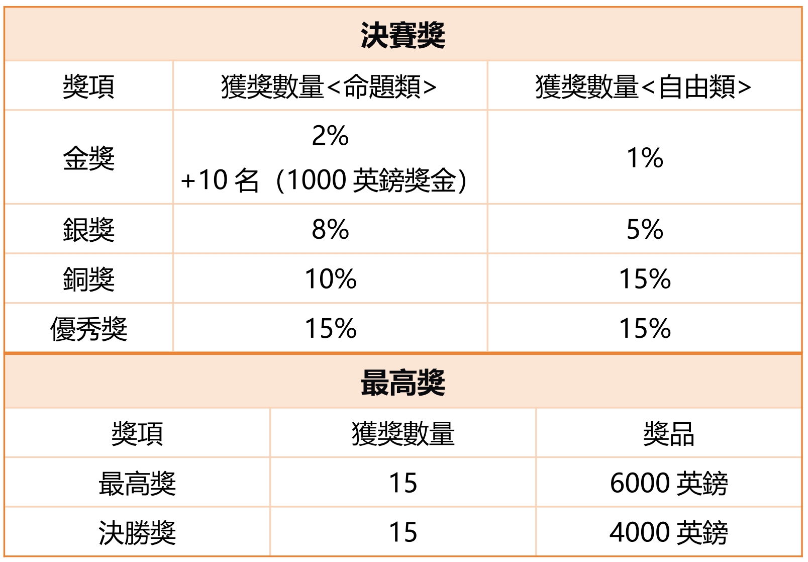 图片[2]-[章程]第五届2025BICC中英国际创意大赛-CNYISAI艺赛 | 翕然艺术