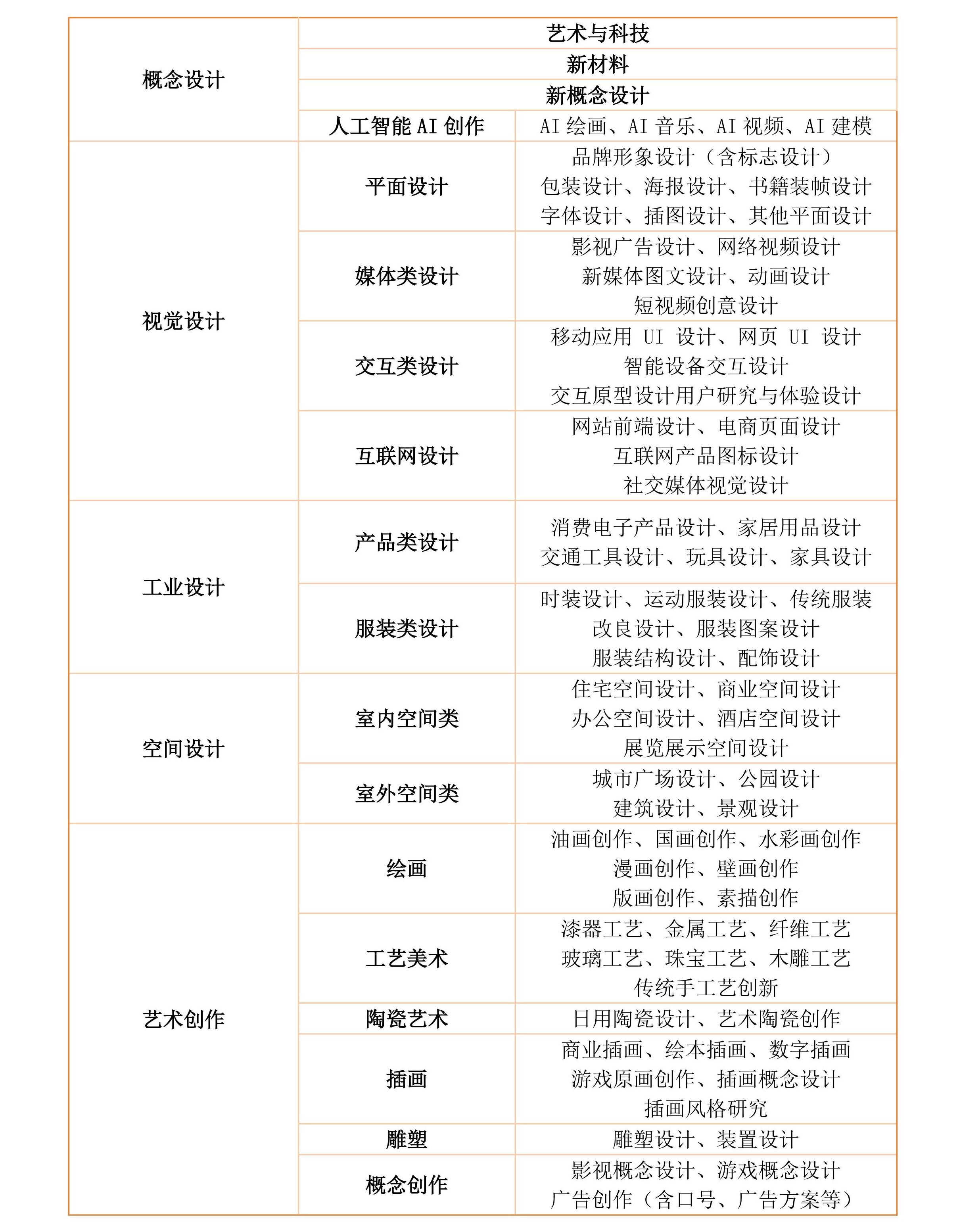 图片[3]-[章程]第五届2025BICC中英国际创意大赛-CNYISAI艺赛 | 翕然艺术