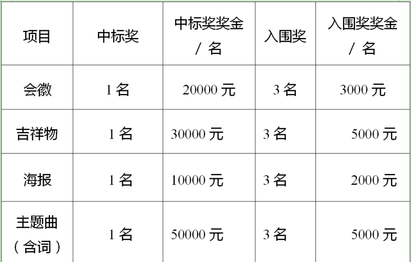 新疆维吾尔自治区第十一届少数民族传统体育运动会会徽、吉祥物、海报及主题歌曲征集-CNYISAI艺赛 | 翕然艺术